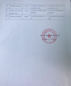 孟连县农药经营许可证核发公示 2018年第2号 孟连县人民政府网站